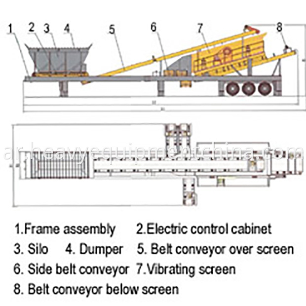 Portable Screening Plant For Sale